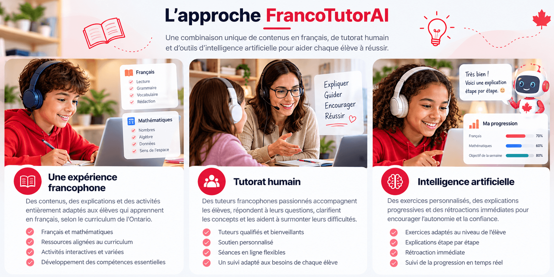 Présentation de l’approche FrancoTutorAI réunissant apprentissage francophone, tutorat humain et intelligence artificielle pédagogique